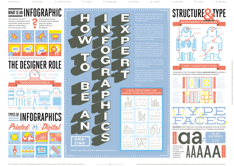 How to be an infographics' expert 10