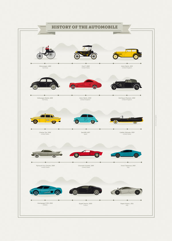 History of the Automobile 1