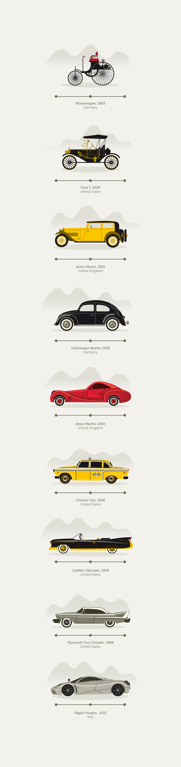 History of the Automobile 2