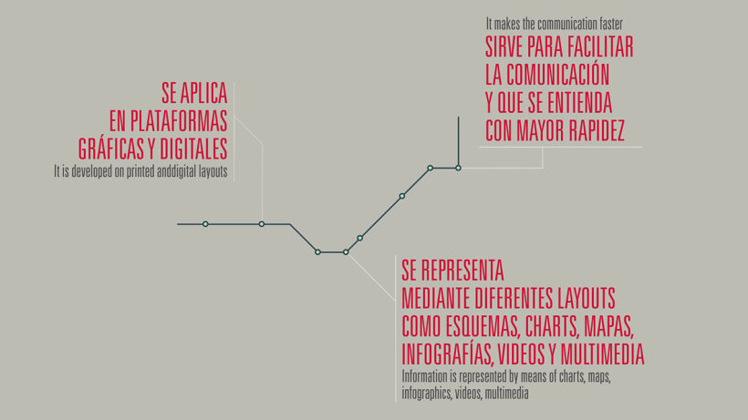 Master Information Graphic Design • IED Barcelona 16