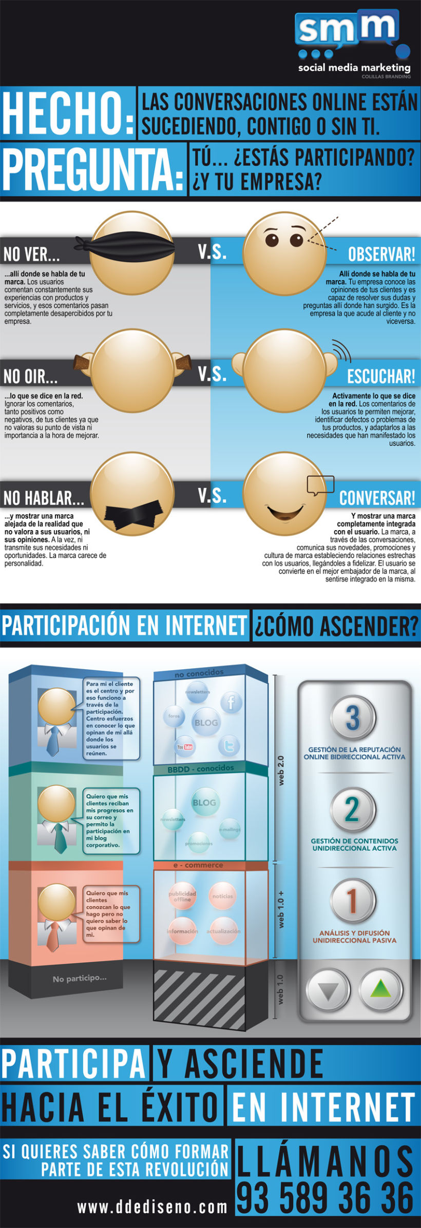 Infografía: Presencia en internet (2011) 0