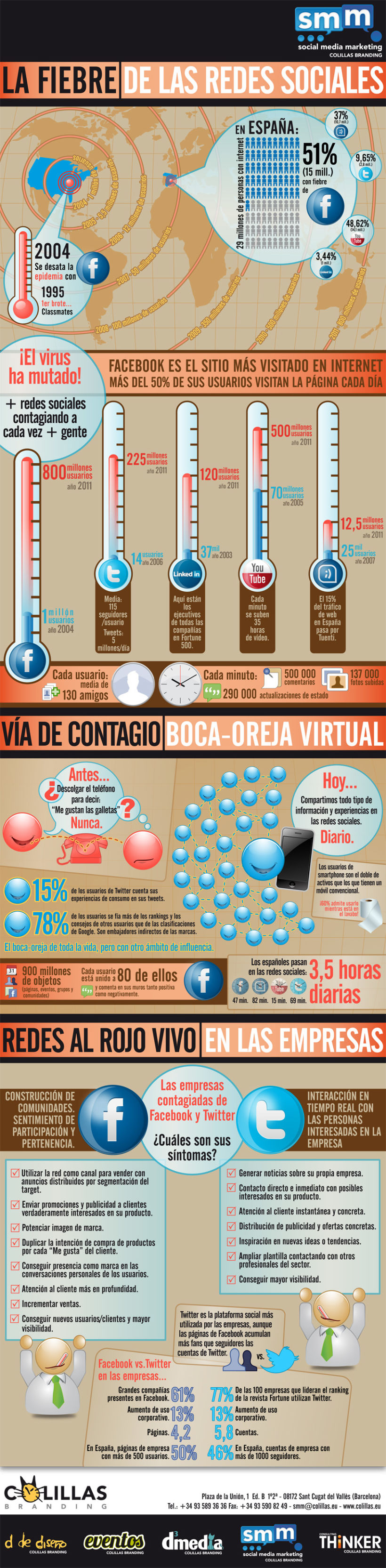 Infografía: La Fiebre de las Redes Sociales (2011) 0