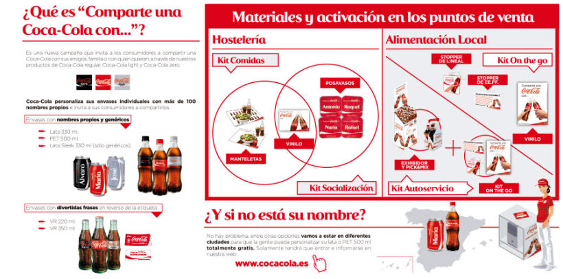 Comparte una Coca-Cola 8