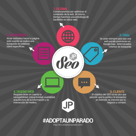 Comunicación #adoptaunparado 7