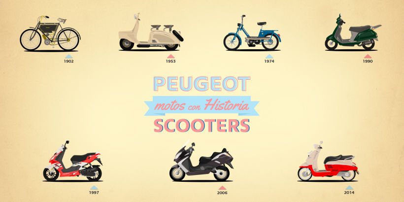 Peugeot Scooters 0