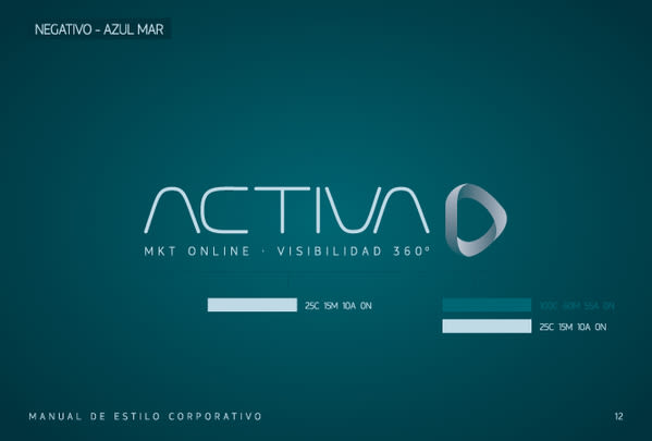 Activa. Mkt Online. Visibilidad 360º 2