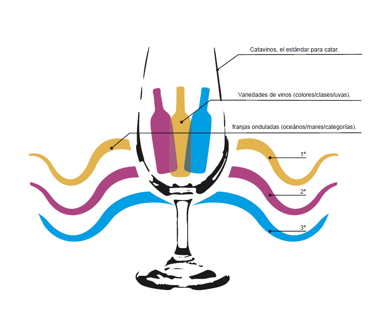 Anagrama para concurso internacional de vinos 0