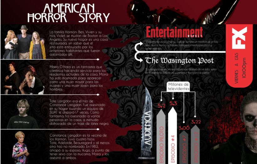 Infografía American Horror Story -1