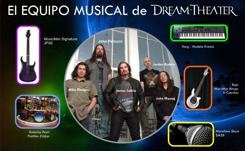 Revista - Dream Theater - Proyecto Universitario 4