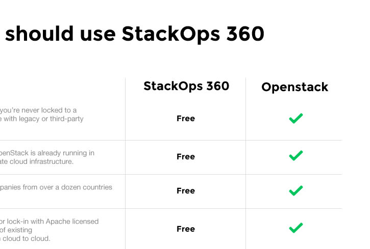 StackOps 3