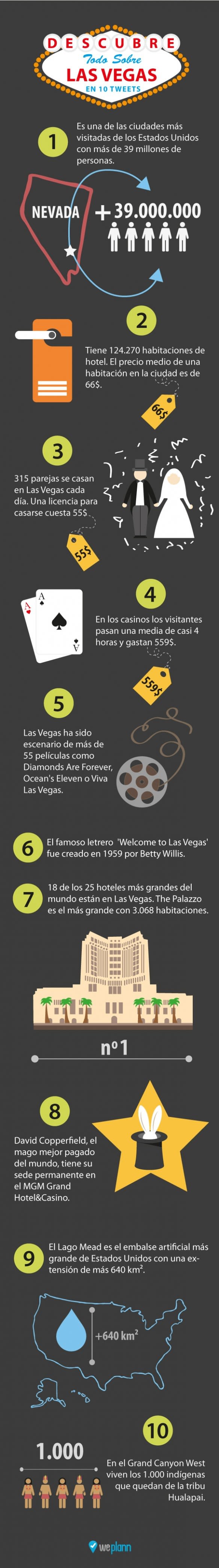 Infografía: Las Vegas en 10 tweets 1