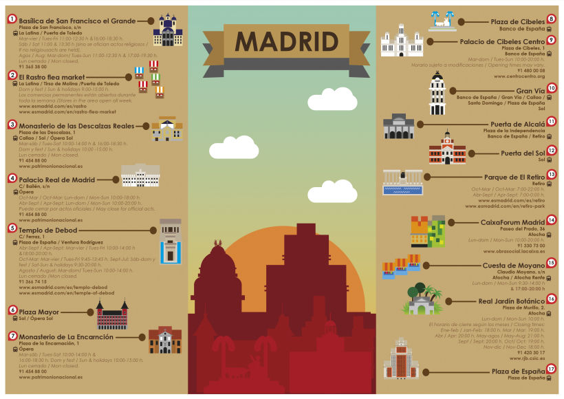 Mapa Turístico de Madrid 3