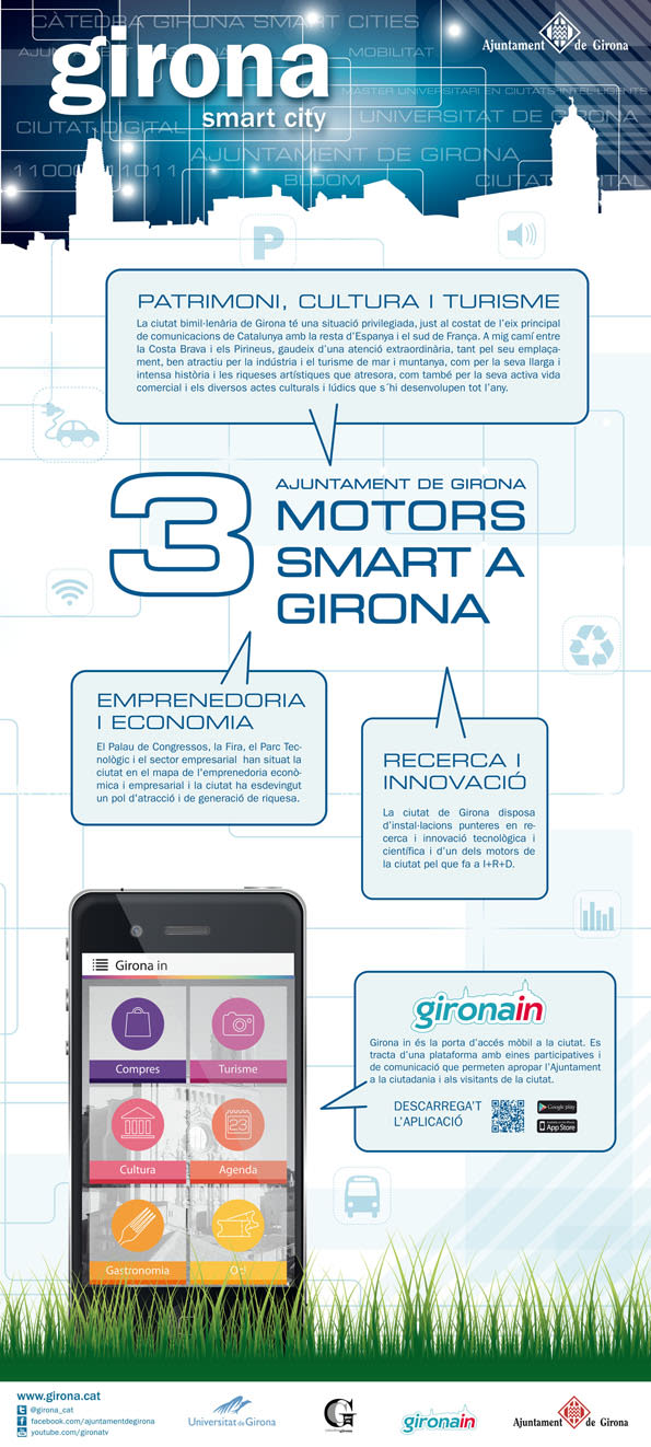 Girona, smart city 3
