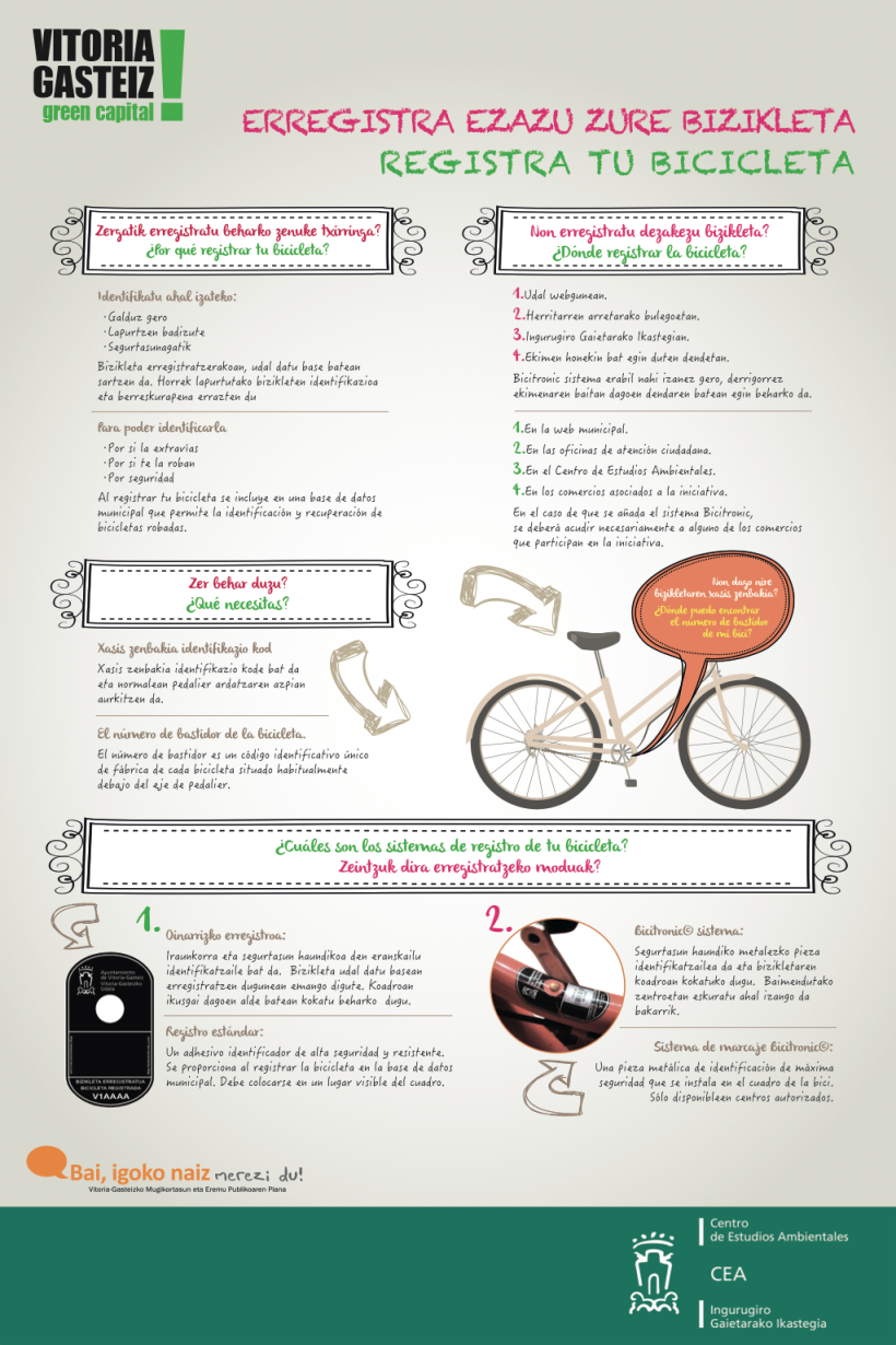 Diseño de cartelería para campaña informativa sobre el uso de luces y candados en la bicicleta y copmo registrarlas 0