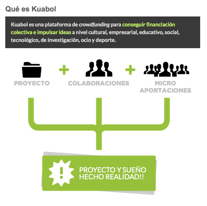 Kuabol - Plataforma de crowdfunding 2