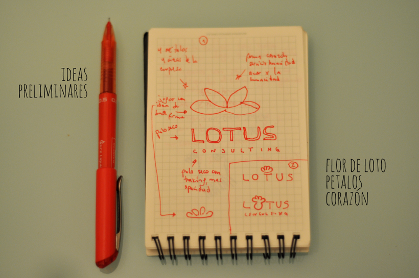 Imagen Corporativa Lotus Consulting 0
