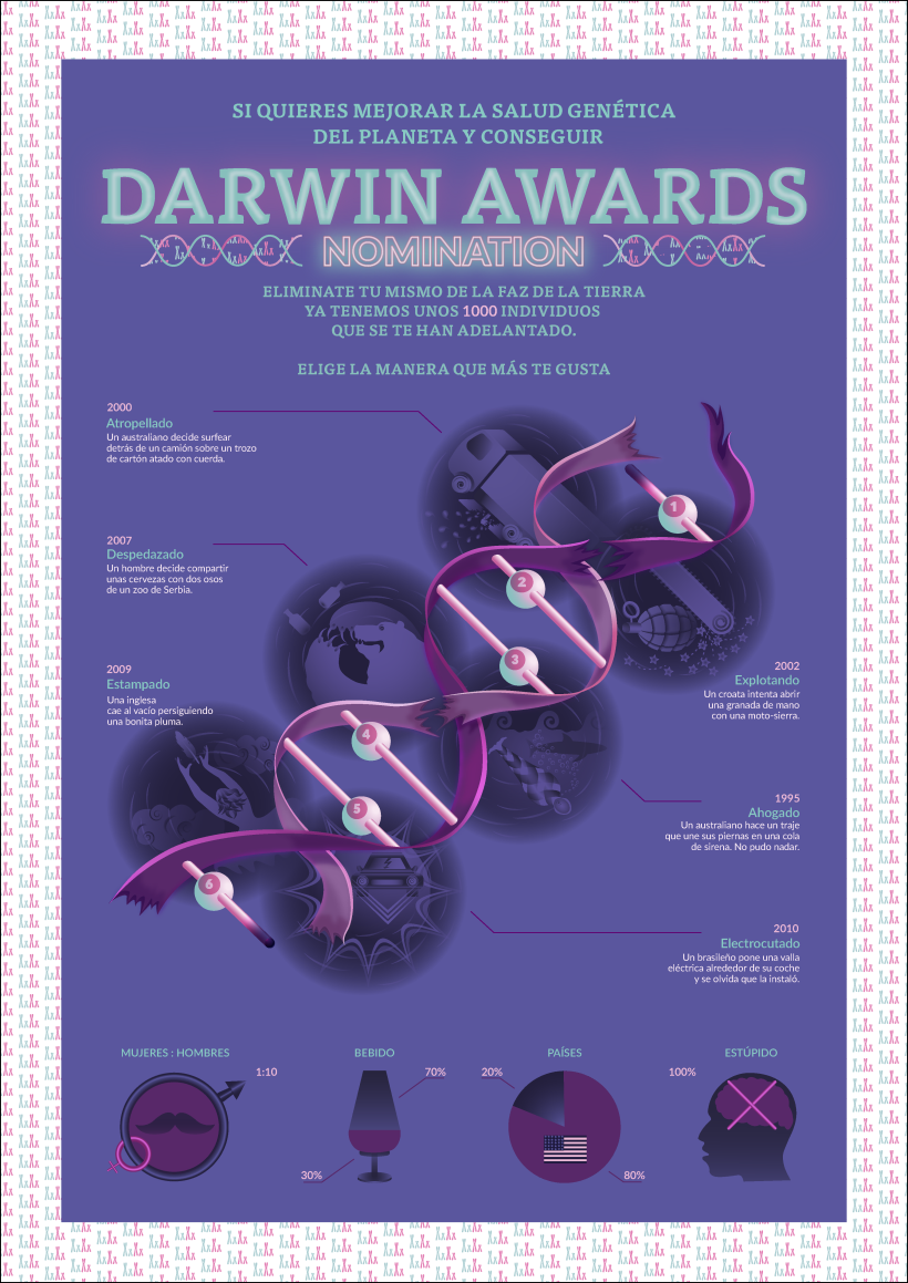 Infogragía Darwin Awards Nomination 0