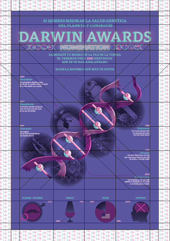 Infogragía Darwin Awards Nomination 19