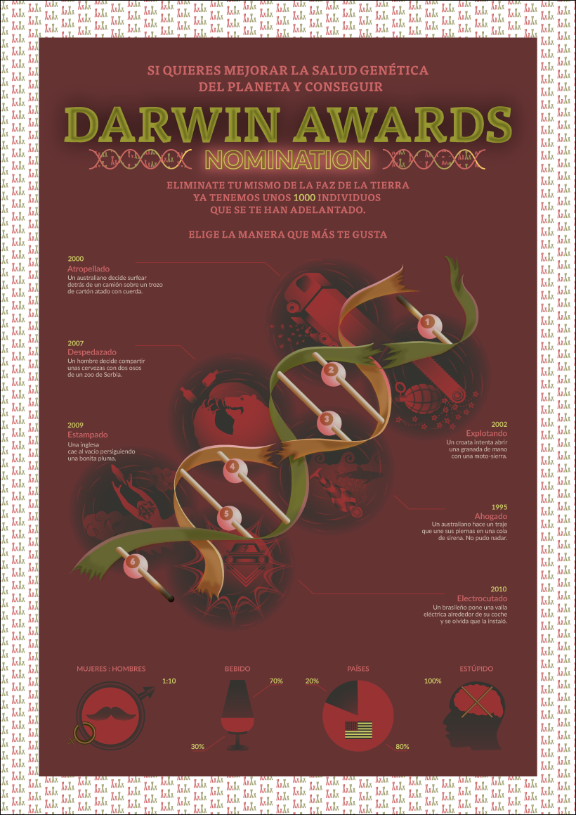 Infogragía Darwin Awards Nomination 21