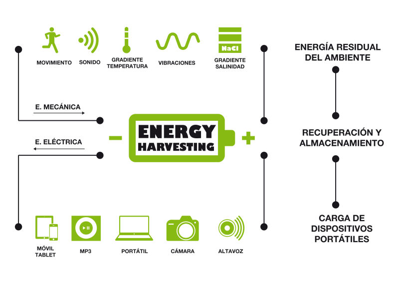 eBoard: Energy Harvesting 1