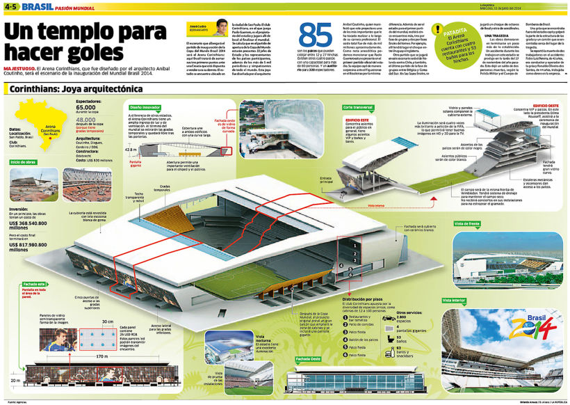 Estadio Corinthians Mundial Brasil 2014 1