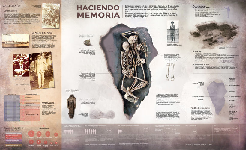Infografía sobre la defensa de la Memoria Histórica en la isla de La Palma 2