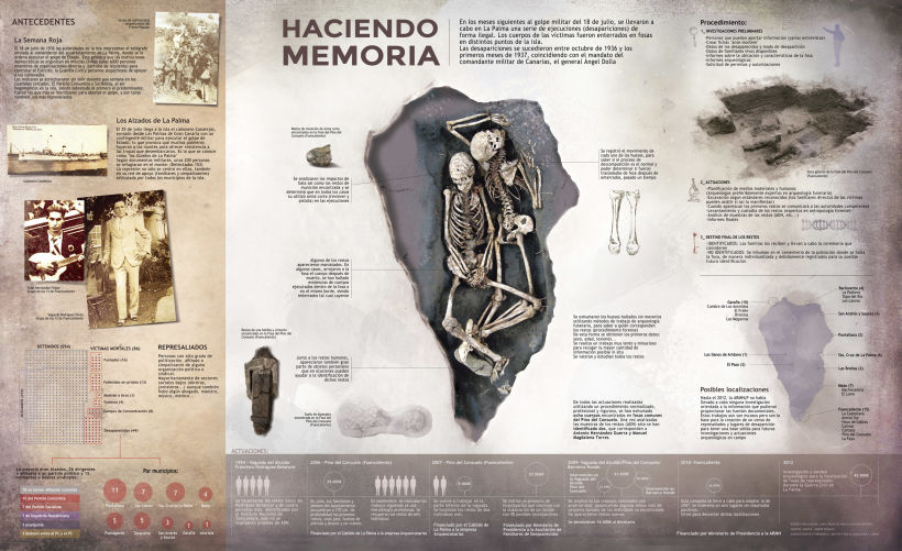 Infografía sobre la defensa de la Memoria Histórica en la isla de La Palma 3