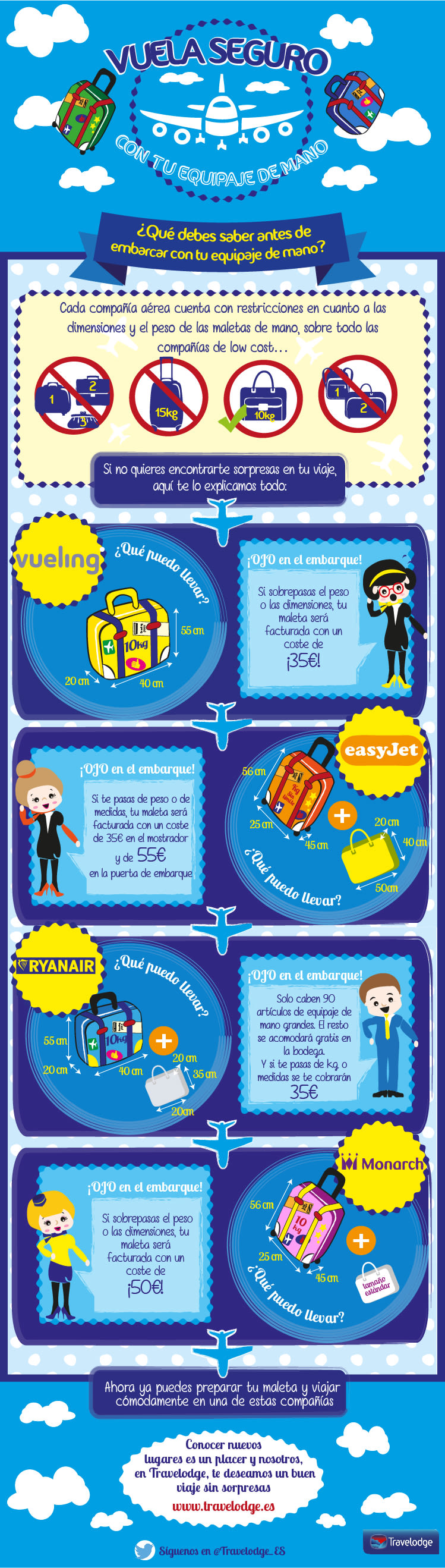 infografía - medidas de maletas de mano  -1