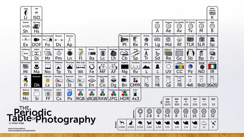 The Periodic Table of Photography -1