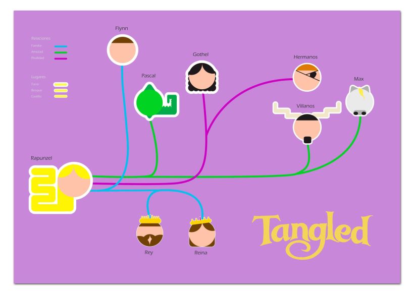 Infografía Tangled -1