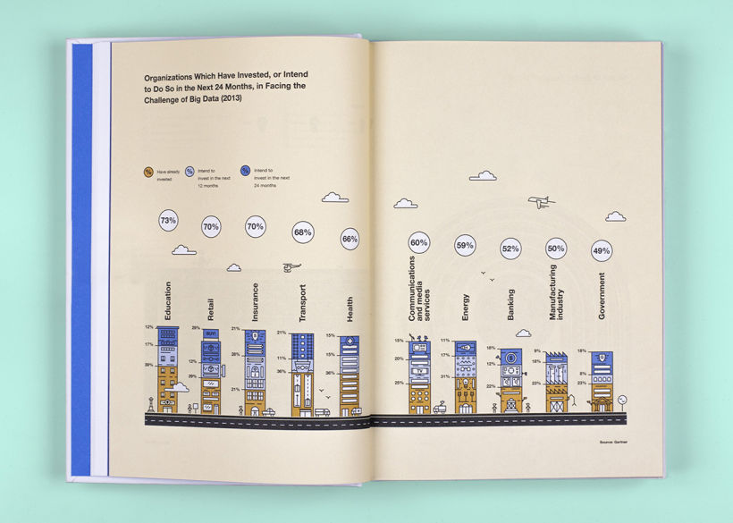 BBVA Year Book: Reinventar la empresa en la era digital 3