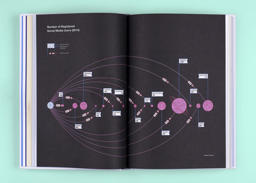 BBVA Year Book: Reinventar la empresa en la era digital 6