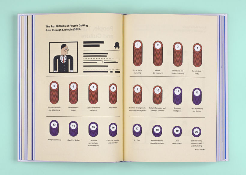 BBVA Year Book: Reinventar la empresa en la era digital 9
