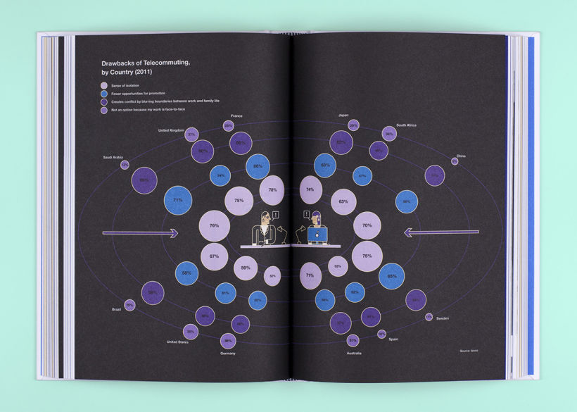 BBVA Year Book: Reinventar la empresa en la era digital 12