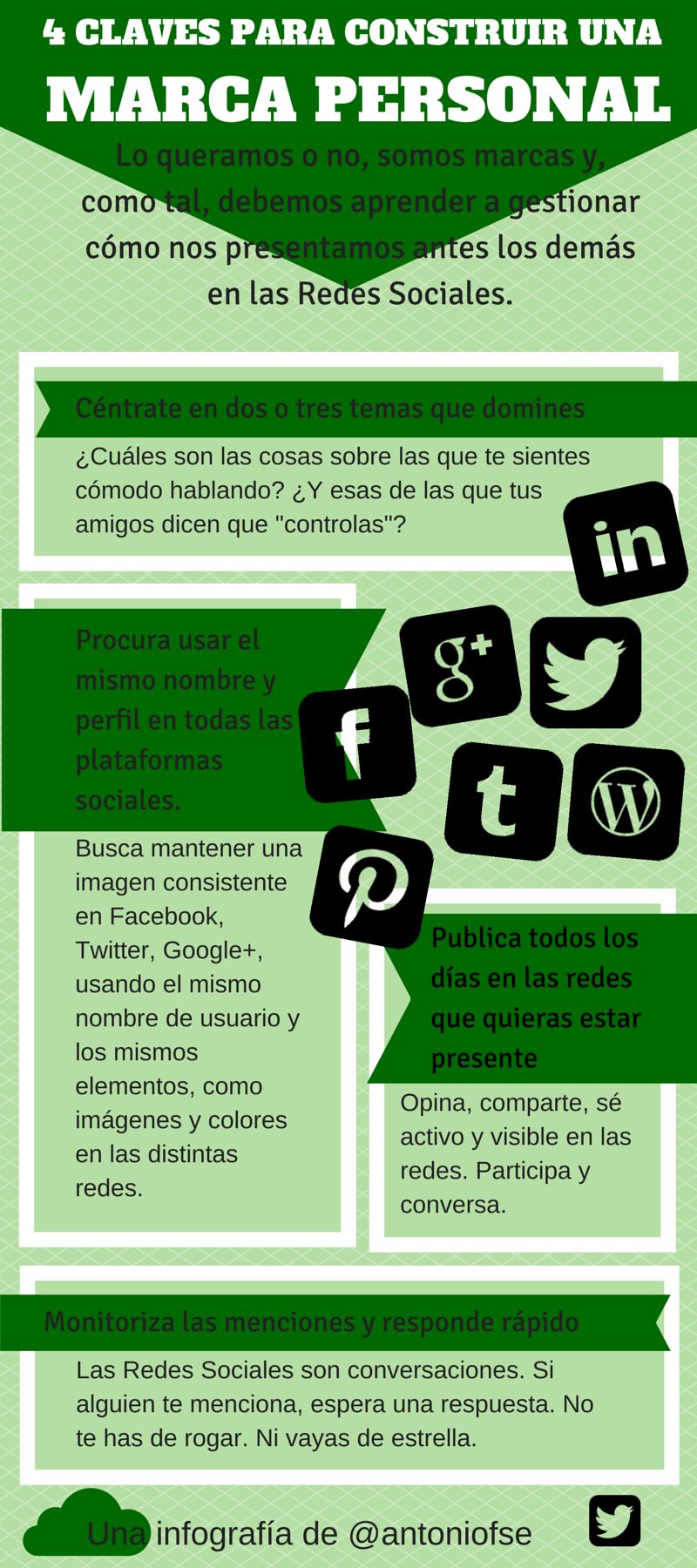 Infografías - Social Media y Community Management 4