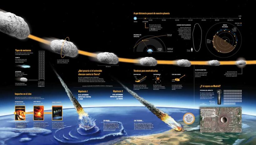 Infografía Asteroide ·ilustración editorial· -1