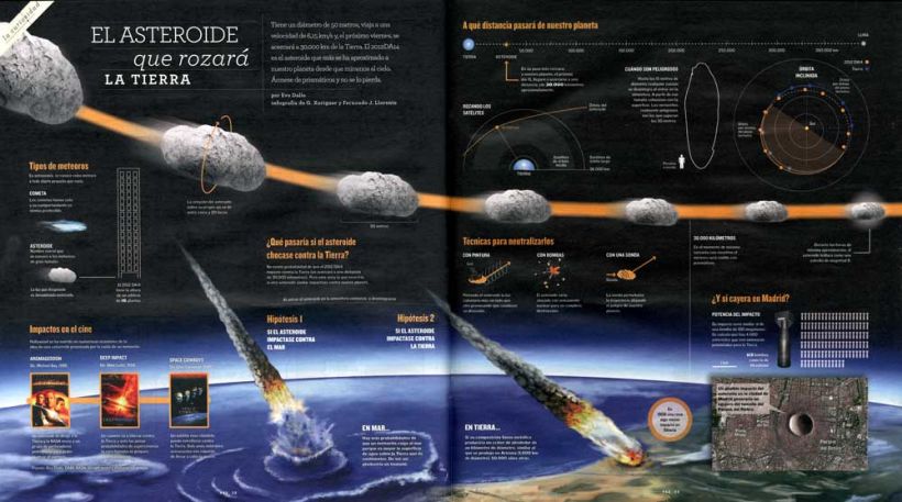 Infografía Asteroide ·ilustración editorial· 0