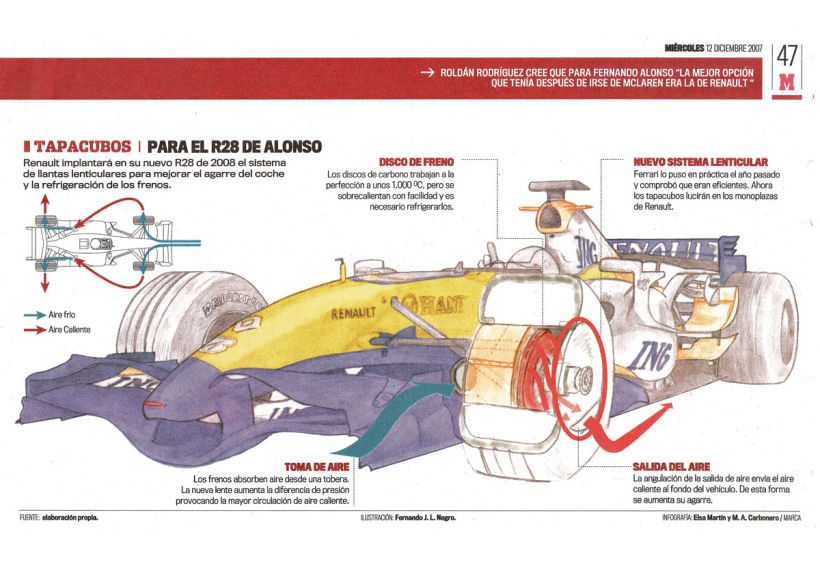 Infografía R28 ·ilustración editorial· -1