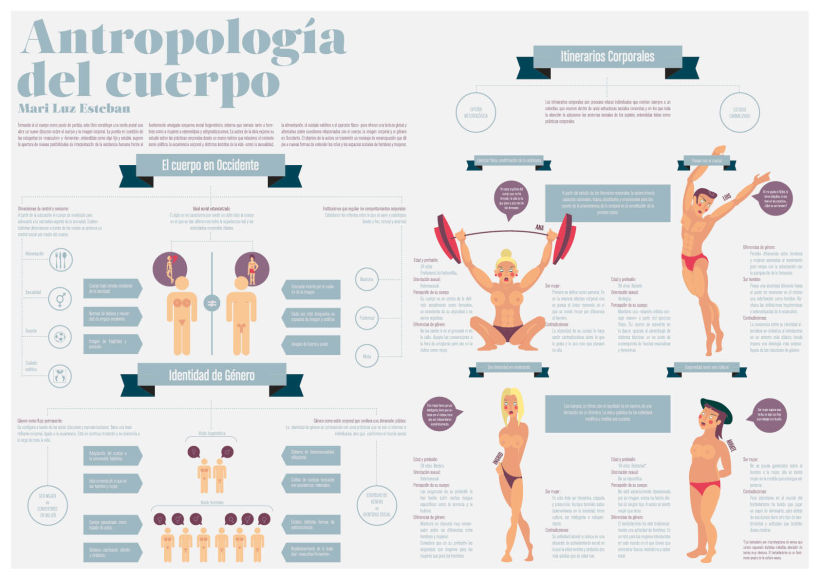 Infografía del libro Antropología del cuerpo de Mari Luz Esteban -1