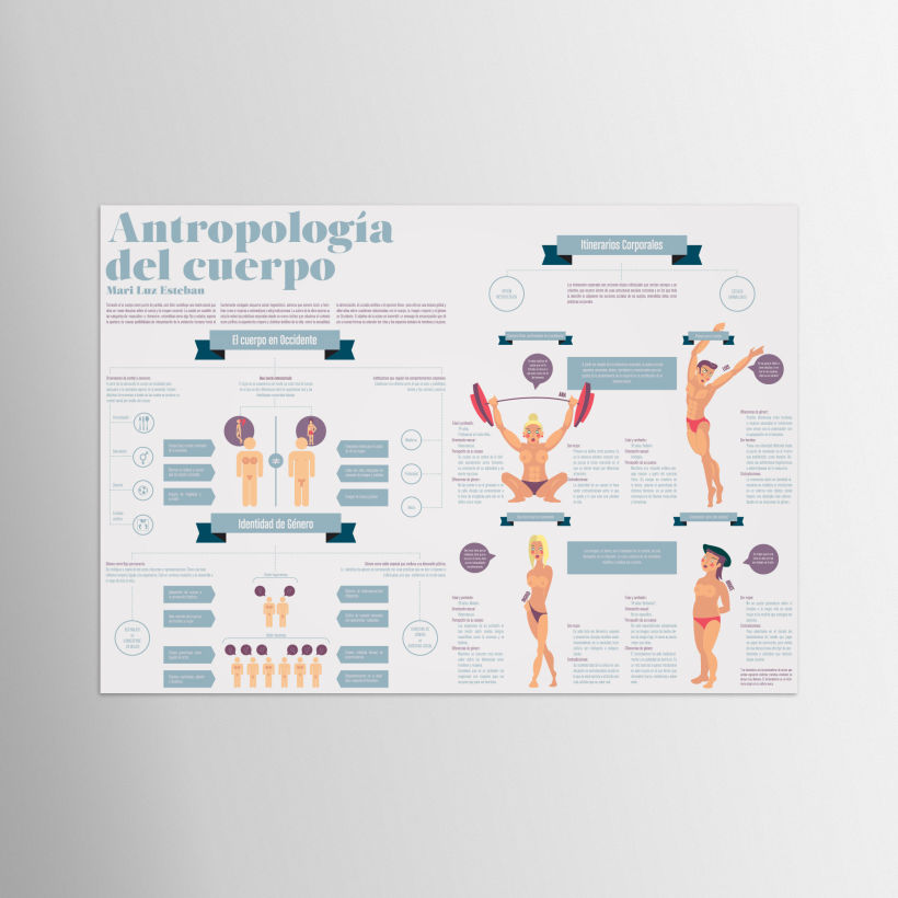 Infografía del libro Antropología del cuerpo de Mari Luz Esteban 0