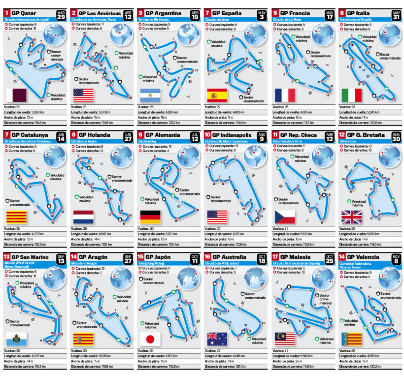 Ilustrar circuitos MotoGP 2015 1