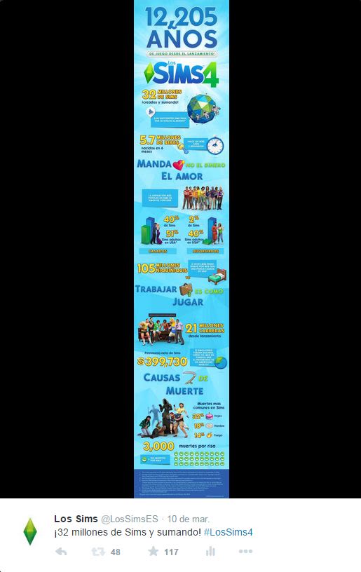 Infografias por el 15 aniversario de Los Sims 0