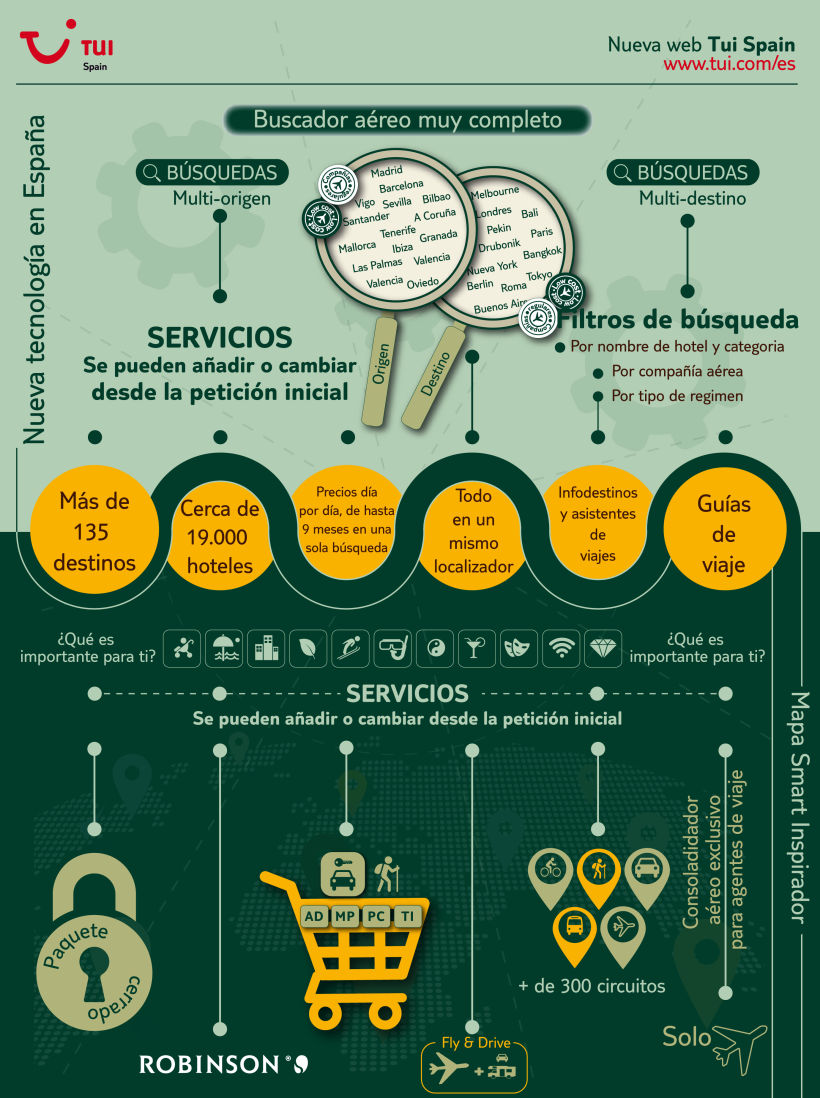 Serie de Infografías de la  Nueva Web TUI Spain 1