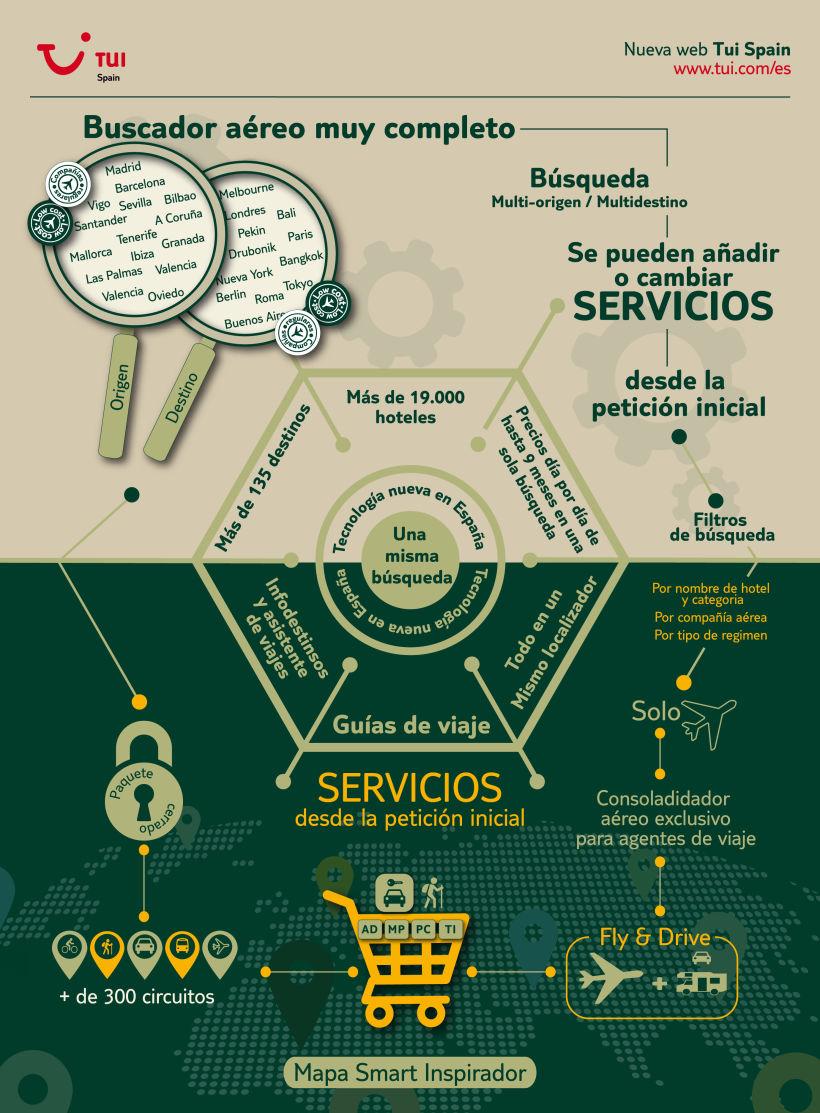 Serie de Infografías de la  Nueva Web TUI Spain 2