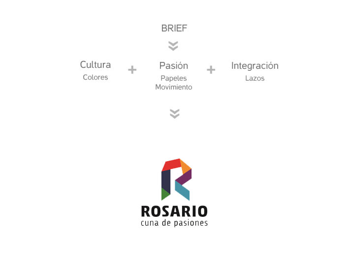 Rosario - City Branding 1