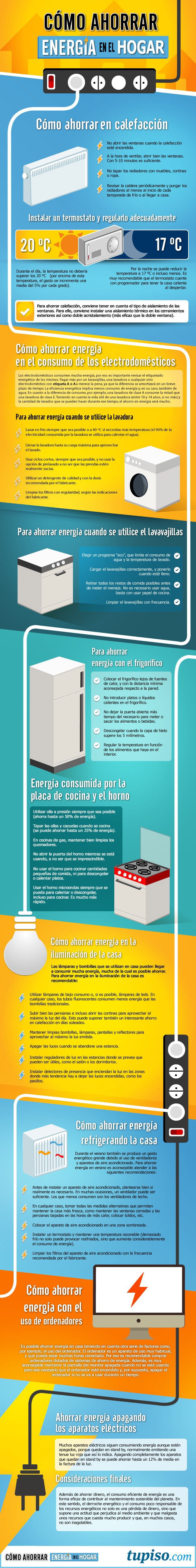 Infografia  Cómo ahorrar energía en el hogar -1