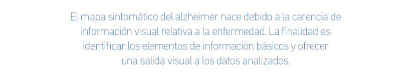Mapa sintomático de la demencia de Alzheimer 1