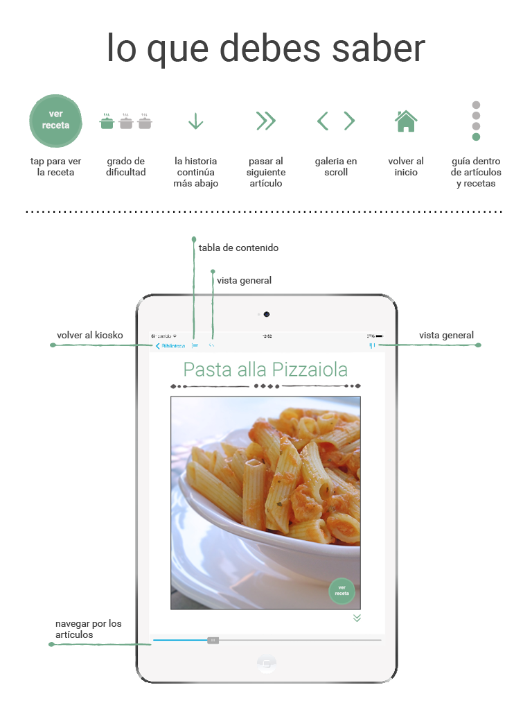 Food CUBE app 1