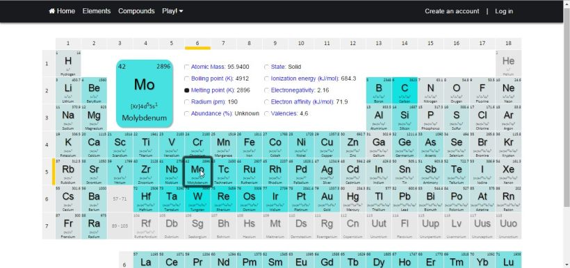 PeTaIRON, la web donde puedes aprenderte la tabla periódica de la forma más divertida. 3