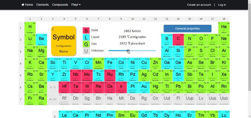 PeTaIRON, la web donde puedes aprenderte la tabla periódica de la forma más divertida. 7